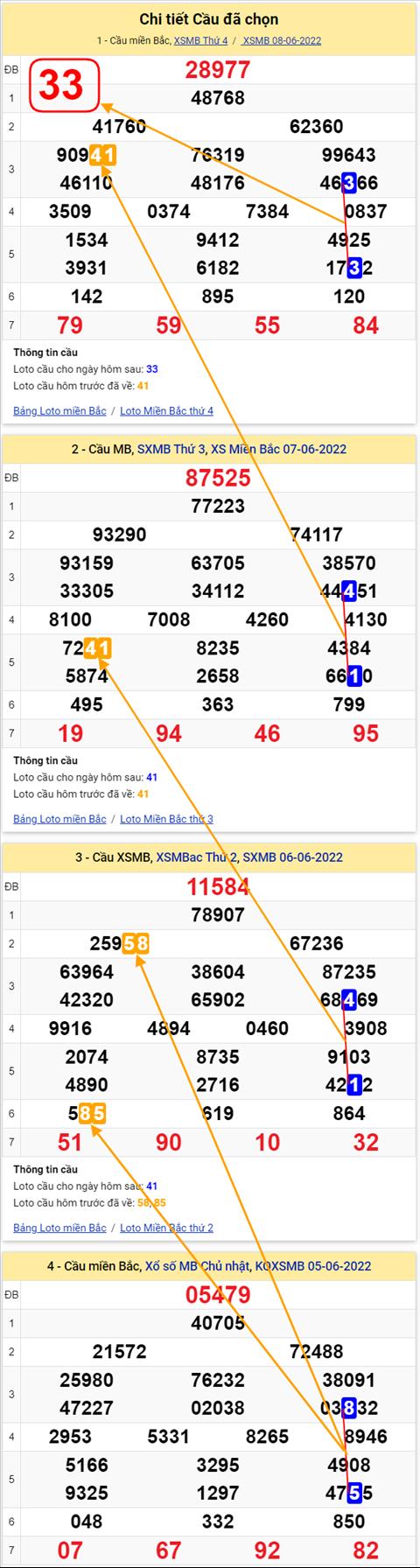 Lô kép XSMB 09062022 - Phân tích lô kép Miền Bắc ngày 0906 Thứ 5 hình ảnh 2 Lo kep XSMB 09062022 - Phan tich lo kep Mien Bac ngay 0906 Thu 5 hinh anh 2
