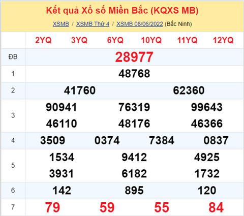 Phan tich XSMB 96 thu 5 - Tham khao XSMB thu 5 ngay 96 hinh anh