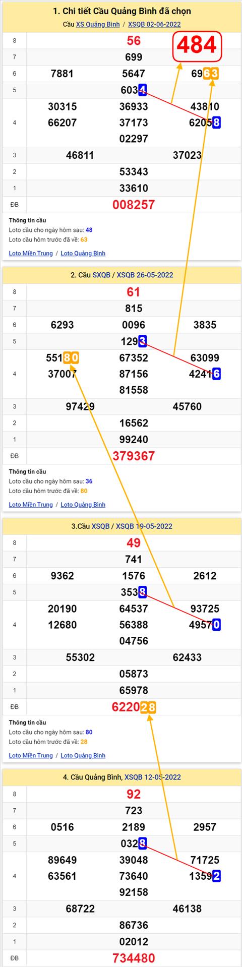 Thong ke XSMT 09062022 - Phan tich Xo so Mien Trung 09-06 Thu 5 hinh anh 2