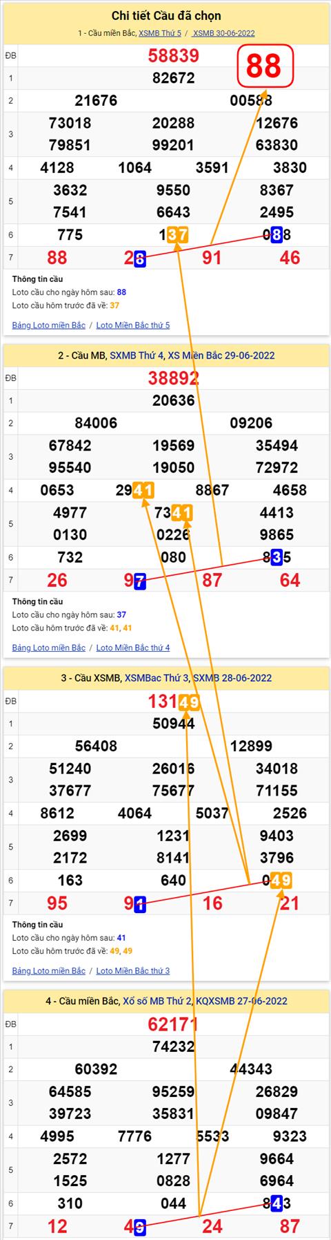 Lo kep XSMB 01072022 - Phan tich lo kep Mien Bac 01-07 Thu 6 hinh anh 3