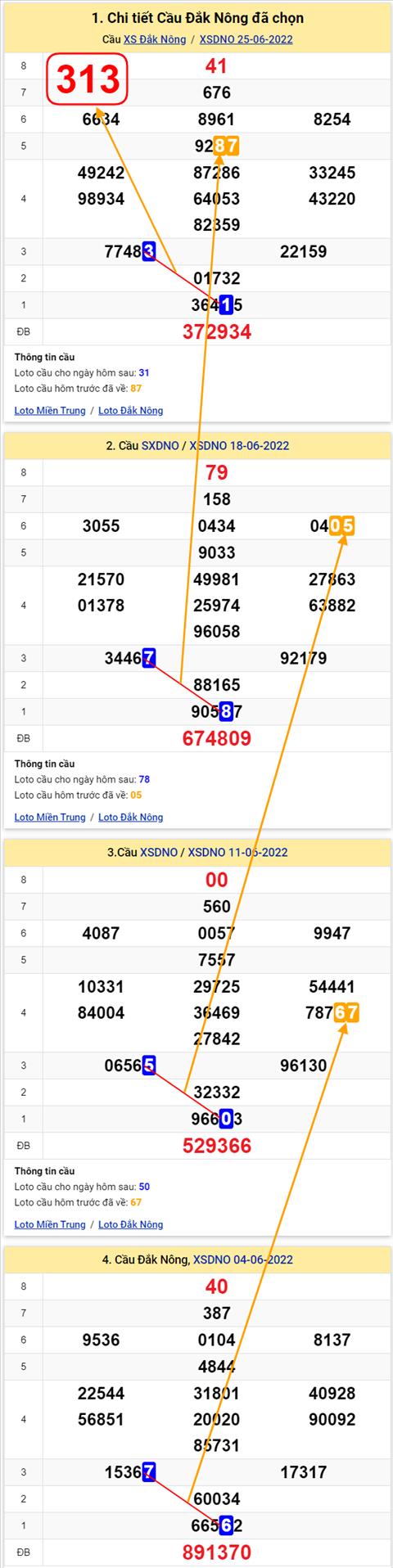 Thong ke XSMT 02072022 - Phan tich Xo so Mien Trung 02-07 Thu 7 hinh anh 2