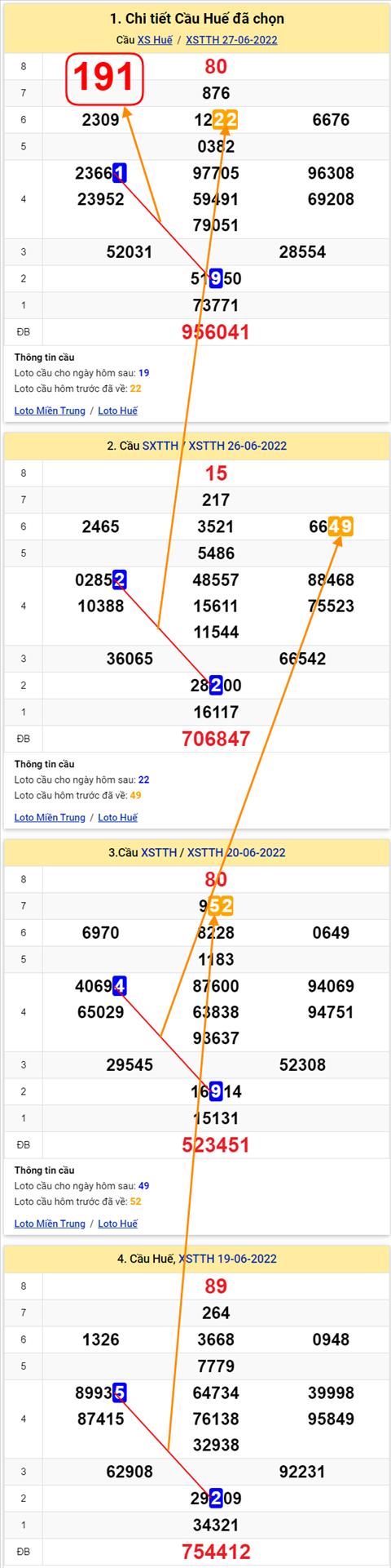 Thong ke XSMT 03072022 - Phan tich Xo so Mien Trung 03-07 Chu nhat hinh anh