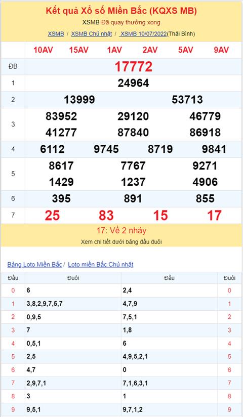 Bình luận KQXSMB 10072022 lô rơi 95 đã xuất hiện hình ảnh 2 Binh luan KQXSMB 10072022 lo roi 95 da xuat hien hinh anh 2