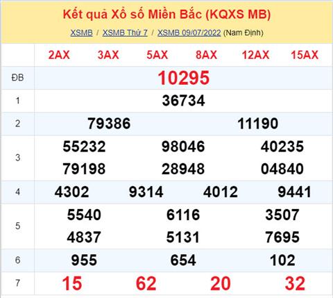 Phan tich XSMB 107 chu nhat - Tham khao XSMB chu nhat ngay 1007 hinh anh