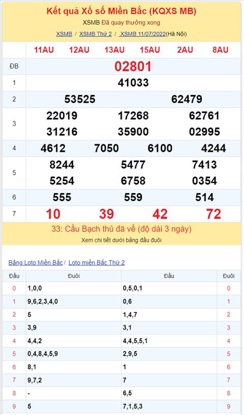 Bình luận KQXSMB 11072022 lô rơi tiếp tục về, lần này là 72 hình ảnh 2 Binh luan KQXSMB 11072022 lo roi tiep tuc ve, lan nay la 72 hinh anh 2