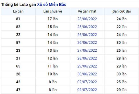 Phan tich XSMB 117 thu 2 - Tham khao XSMB thu 2 ngay 1107 hinh anh 4