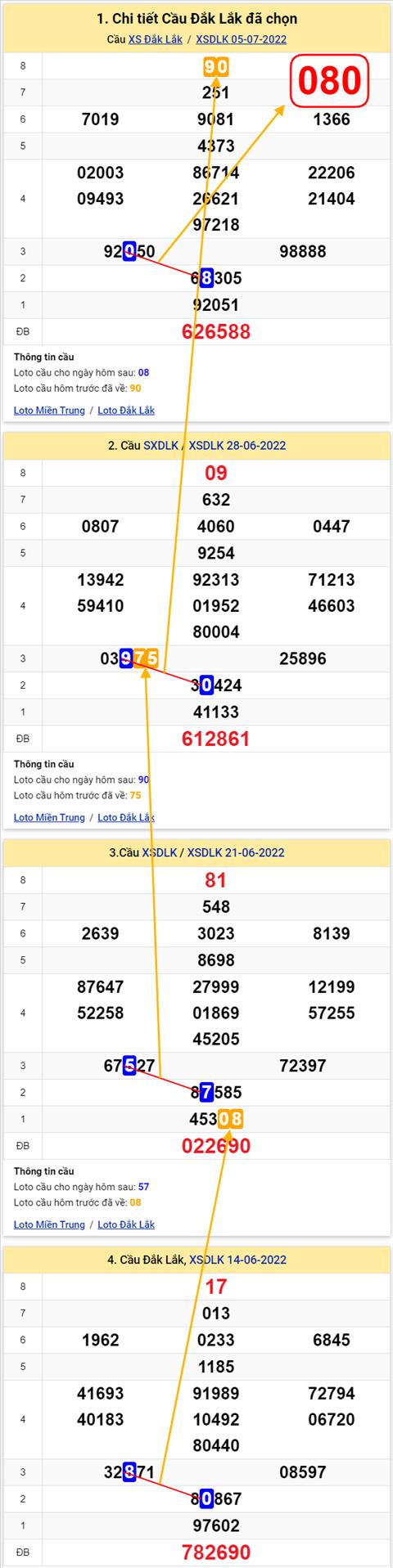 Thống kê XSMT 12072022 - Phân tích Xổ số Miền Trung 12-07 Thứ 3 hình ảnh Thong ke XSMT 12072022 - Phan tich Xo so Mien Trung 12-07 Thu 3 hinh anh