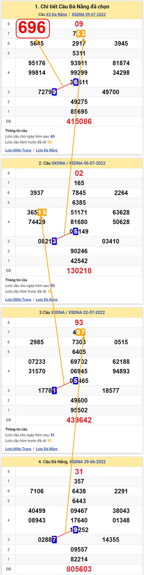 Thống kê XSMT 13072022 - Phân tích Xổ số Miền Trung 13-07 Thứ 4 hình ảnh 2 Thong ke XSMT 13072022 - Phan tich Xo so Mien Trung 13-07 Thu 4 hinh anh 2