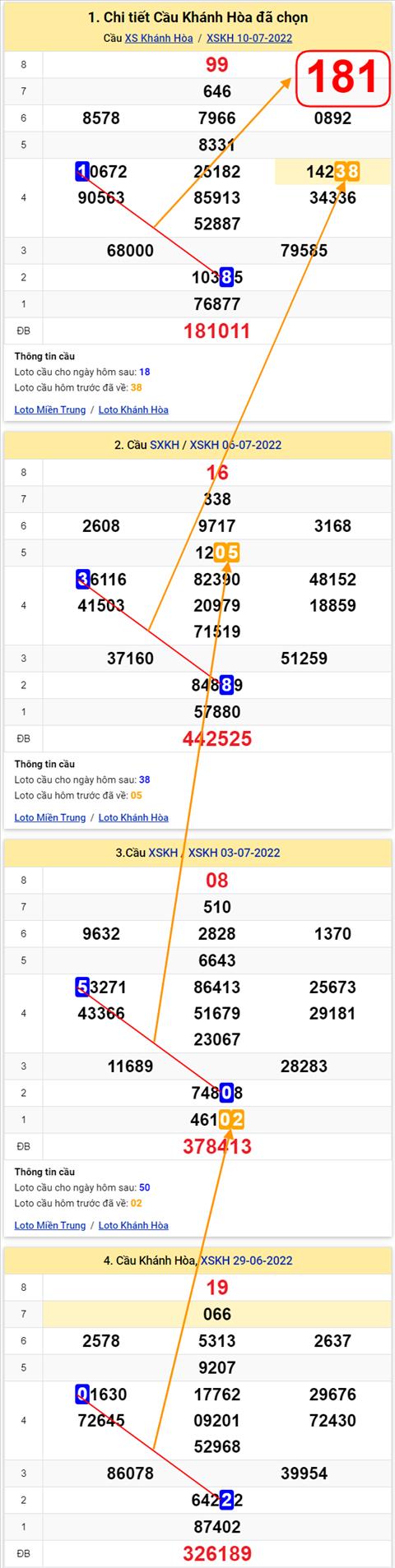 Thống kê XSMT 13072022 - Phân tích Xổ số Miền Trung 13-07 Thứ 4 hình ảnh Thong ke XSMT 13072022 - Phan tich Xo so Mien Trung 13-07 Thu 4 hinh anh