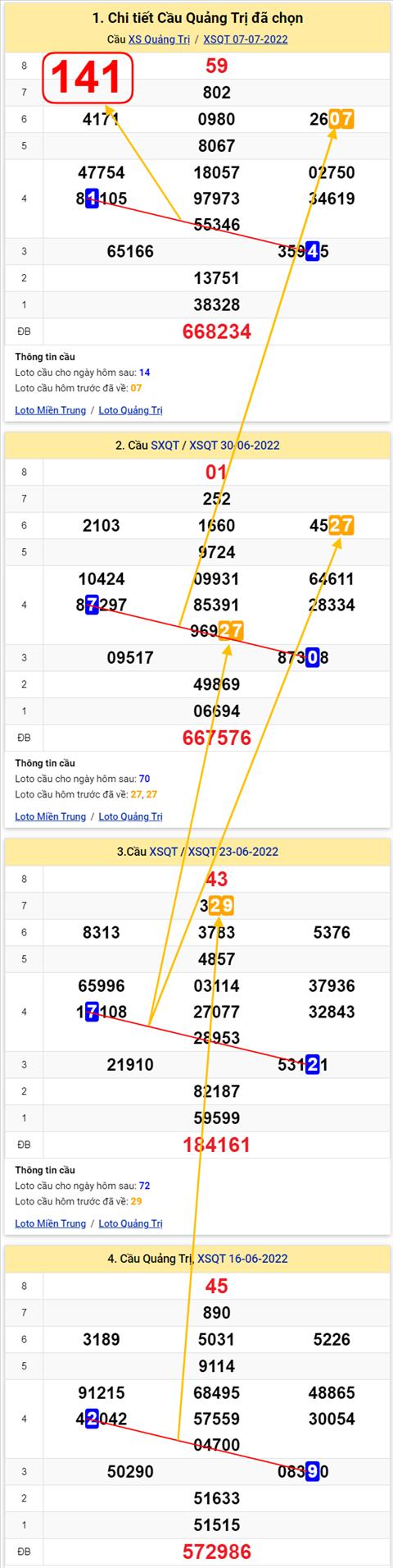 Thống kê XSMT 14072022 - Phân tích Xổ số Miền Trung 14-07 Thứ 5 hình ảnh 3 Thong ke XSMT 14072022 - Phan tich Xo so Mien Trung 14-07 Thu 5 hinh anh 3