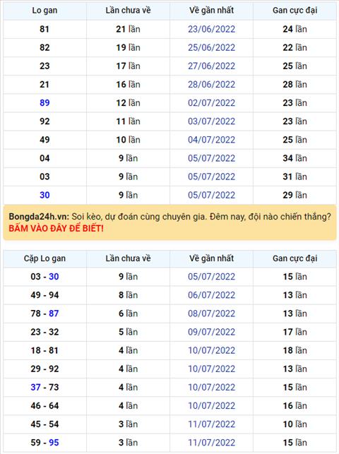 Binh luan KQXSMB 15072022 dac biet ve tong 5 lien tiep 2 ngay hinh anh