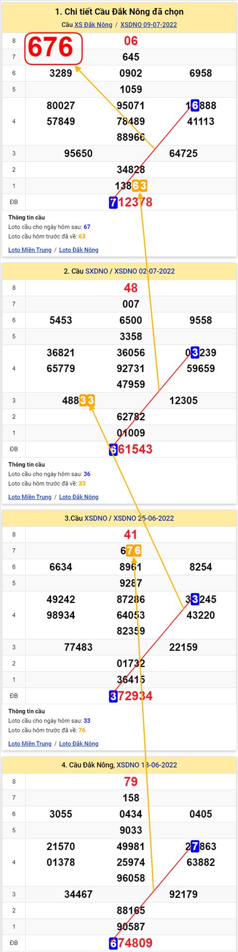 Thong ke XSMT 16072022 - Phan tich Xo so Mien Trung 16-07 Thu 7 hinh anh 2