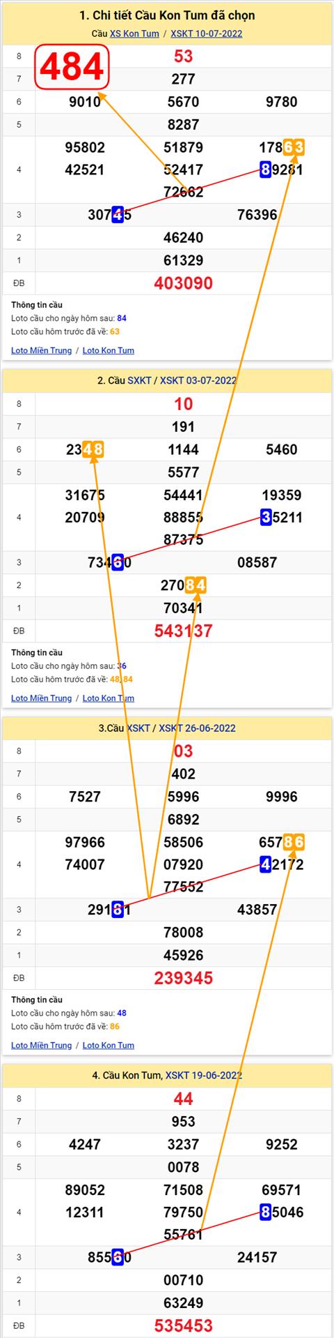 Thong ke XSMT 17072022 - Phan tich Xo so Mien Trung 17-07 Chu nhat hinh anh 2
