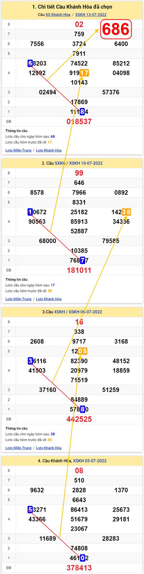 Thong ke XSMT 17072022 - Phan tich Xo so Mien Trung 17-07 Chu nhat hinh anh 3