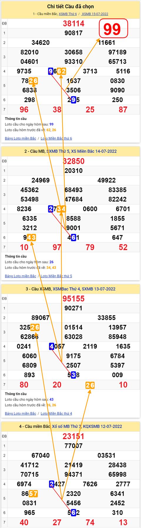 Lô kép XSMB 16072022 - Phân tích lô kép Miền Bắc 16-07 Thứ 7 hình ảnh 3 Lo kep XSMB 16072022 - Phan tich lo kep Mien Bac 16-07 Thu 7 hinh anh 3