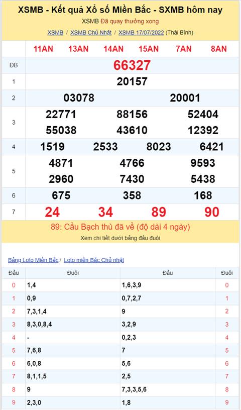 Binh luan KQXSMB 17072022 dac biet da doi qua ve xiu hinh anh 2