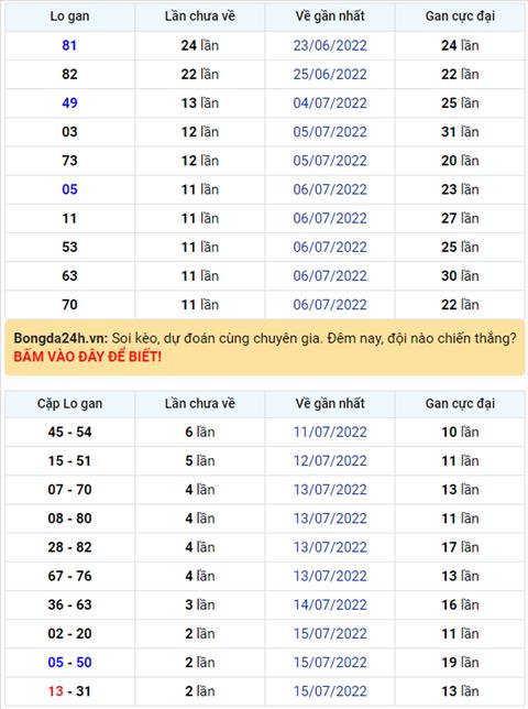 Binh luan KQXSMB 18072022 dac biet ve xiu lien tiep 2 ngay hinh anh