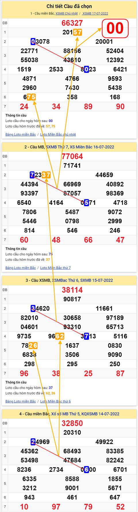 Lô kép XSMB 18072022 - Phân tích lô kép Miền Bắc 18-07 Thứ 2 hình ảnh 2 Lo kep XSMB 18072022 - Phan tich lo kep Mien Bac 18-07 Thu 2 hinh anh 2