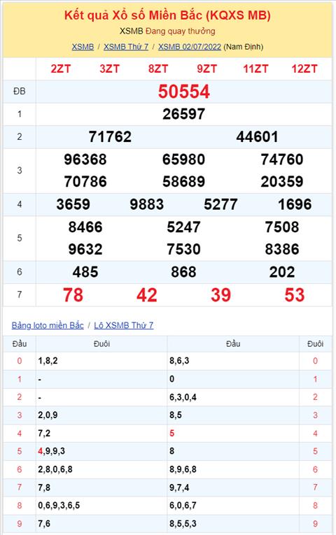 Bình luận KQXSMB 02072022 đặc biệt tiếp tục về tài hình ảnh 2 Binh luan KQXSMB 02072022 dac biet tiep tuc ve tai hinh anh 2