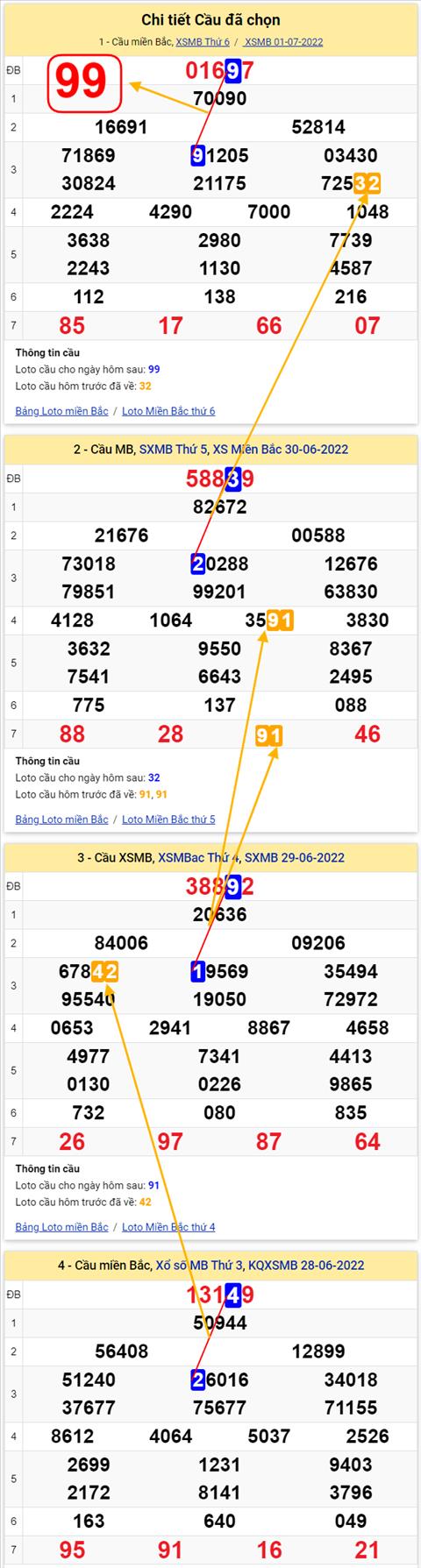 Lô kép XSMB 02072022 - Phân tích lô kép Miền Bắc 02-07 Thứ 7 hình ảnh 3 Lo kep XSMB 02072022 - Phan tich lo kep Mien Bac 02-07 Thu 7 hinh anh 3