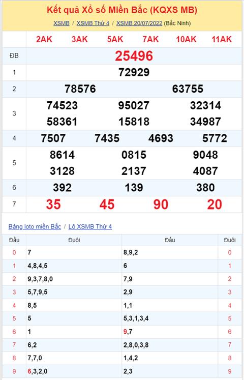 Binh luan KQXSMB 20072022 hai ngay lien tiep dac biet ve dau 9 hinh anh 2