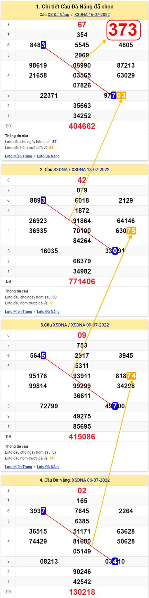 Thong ke XSMT 20072022 - Phan tich Xo so Mien Trung 20-07 Thu 4 hinh anh 2