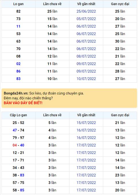 Binh luan KQXSMB 21072022 dac biet da chuyen qua ve xiu hinh anh