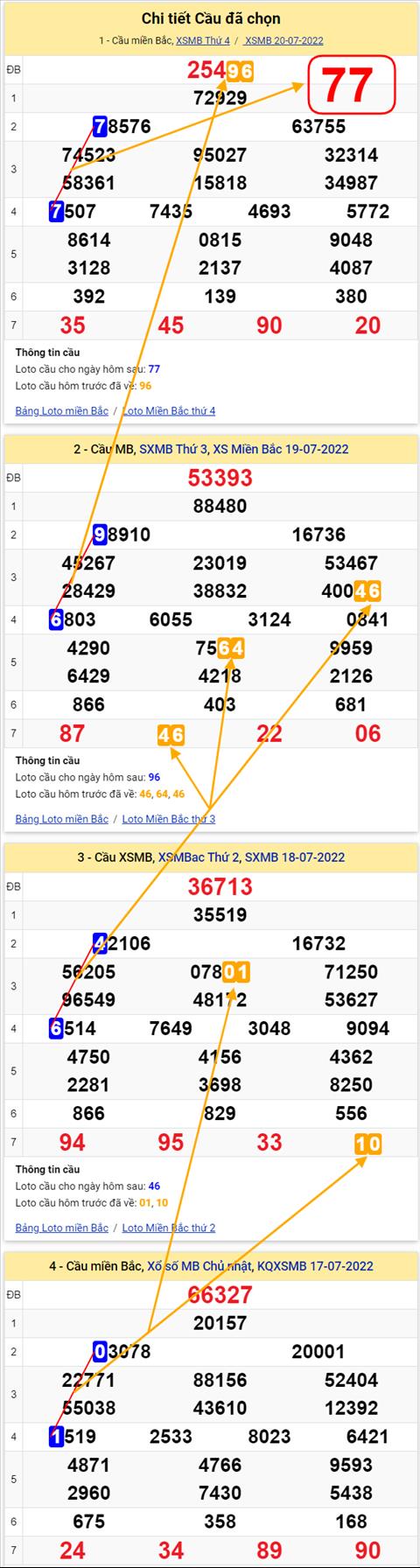 Lô kép XSMB 21072022 - Phân tích lô kép Miền Bắc 21-07 Thứ 5 hình ảnh 3 Lo kep XSMB 21072022 - Phan tich lo kep Mien Bac 21-07 Thu 5 hinh anh 3