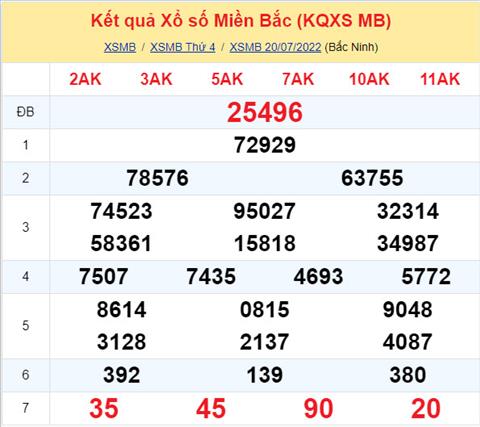Phan tich XSMB 217 thu 5 - Tham khao XSMB thu 5 ngay 2107 hinh anh