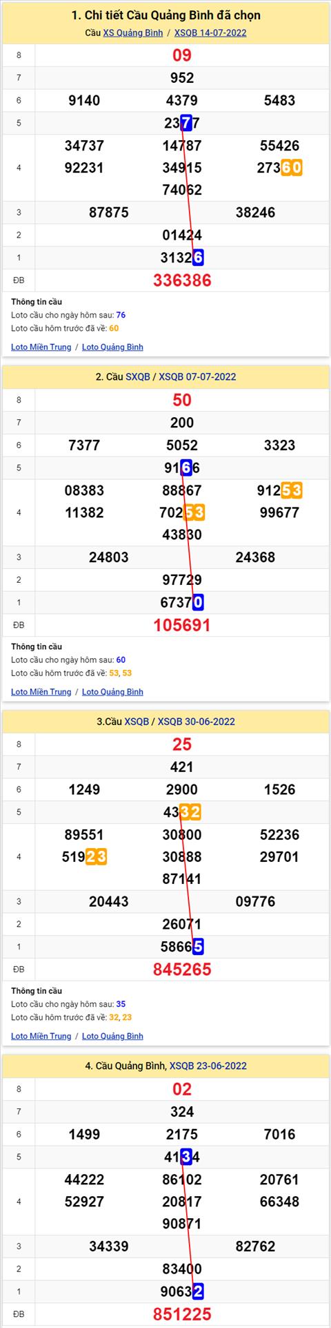 Thống kê XSMT 21072022 - Phân tích Xổ số Miền Trung 21-07 Thứ 5 hình ảnh 2 Thong ke XSMT 21072022 - Phan tich Xo so Mien Trung 21-07 Thu 5 hinh anh 2