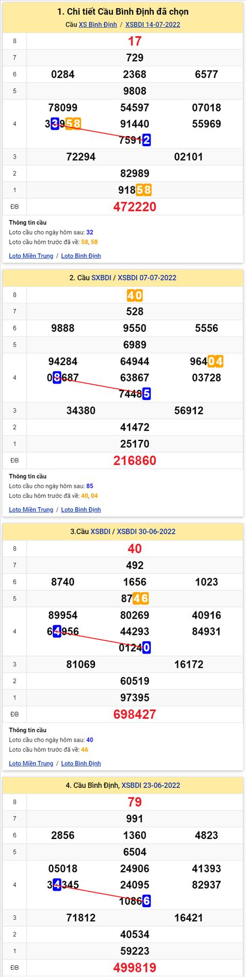 Thống kê XSMT 21072022 - Phân tích Xổ số Miền Trung 21-07 Thứ 5 hình ảnh Thong ke XSMT 21072022 - Phan tich Xo so Mien Trung 21-07 Thu 5 hinh anh