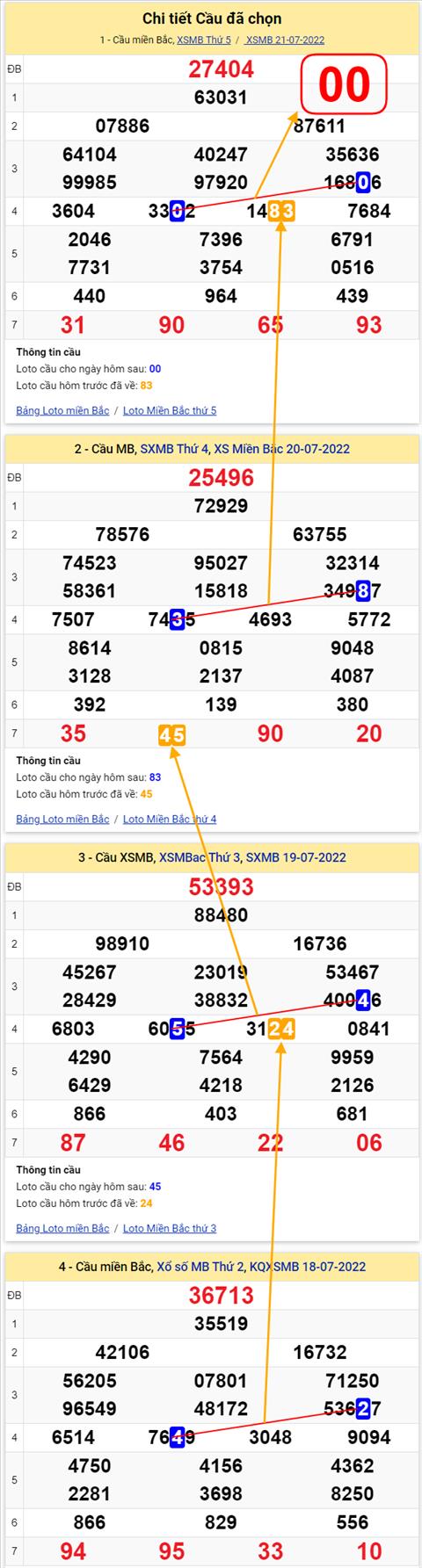 Lô kép XSMB 22072022 - Phân tích lô kép Miền Bắc 22-07 Thứ 6 hình ảnh 2 Lo kep XSMB 22072022 - Phan tich lo kep Mien Bac 22-07 Thu 6 hinh anh 2