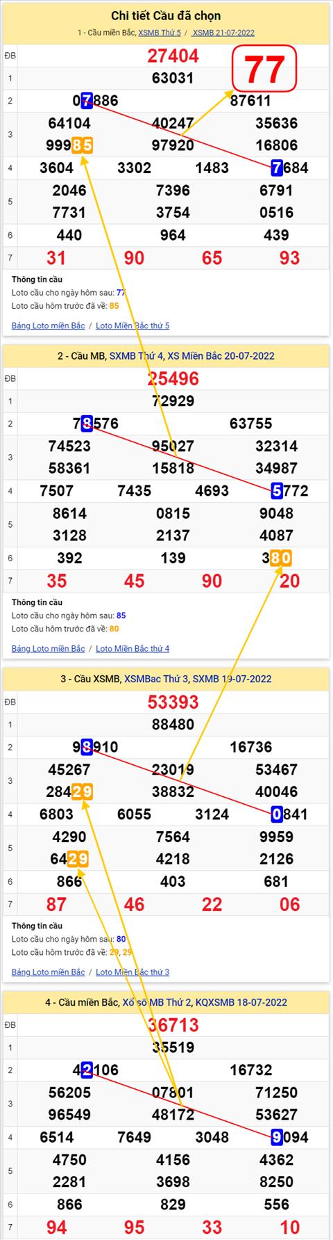 Lô kép XSMB 22072022 - Phân tích lô kép Miền Bắc 22-07 Thứ 6 hình ảnh 3 Lo kep XSMB 22072022 - Phan tich lo kep Mien Bac 22-07 Thu 6 hinh anh 3