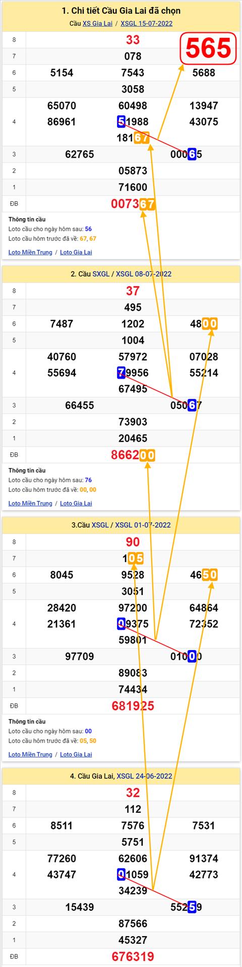 Thong ke XSMT 22072022 - Phan tich Xo so Mien Trung 22-07 Thu 6 hinh anh 2