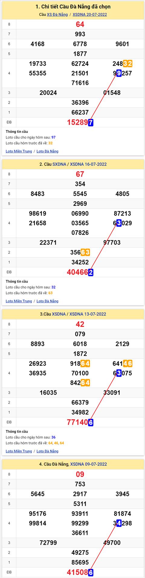 Thống kê XSMT 23072022 - Phân tích Xổ số Miền Trung 23-07 Thứ 7 hình ảnh 3 Thong ke XSMT 23072022 - Phan tich Xo so Mien Trung 23-07 Thu 7 hinh anh 3