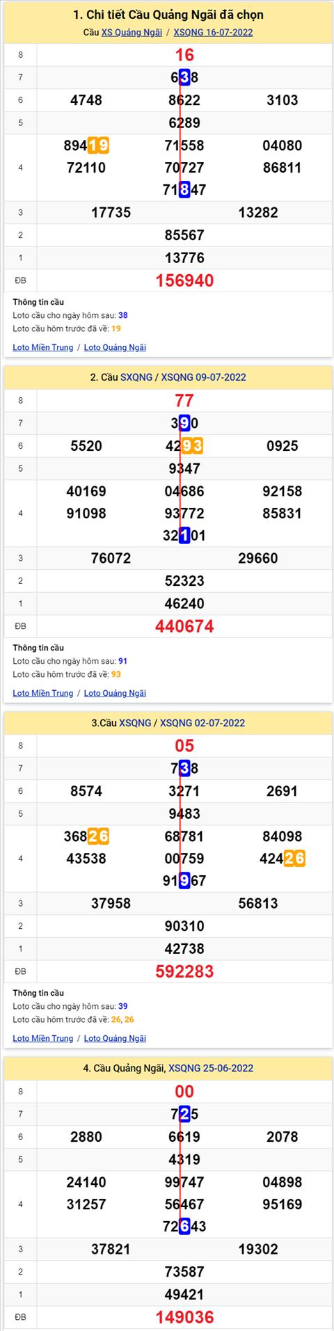 Thống kê XSMT 23072022 - Phân tích Xổ số Miền Trung 23-07 Thứ 7 hình ảnh Thong ke XSMT 23072022 - Phan tich Xo so Mien Trung 23-07 Thu 7 hinh anh