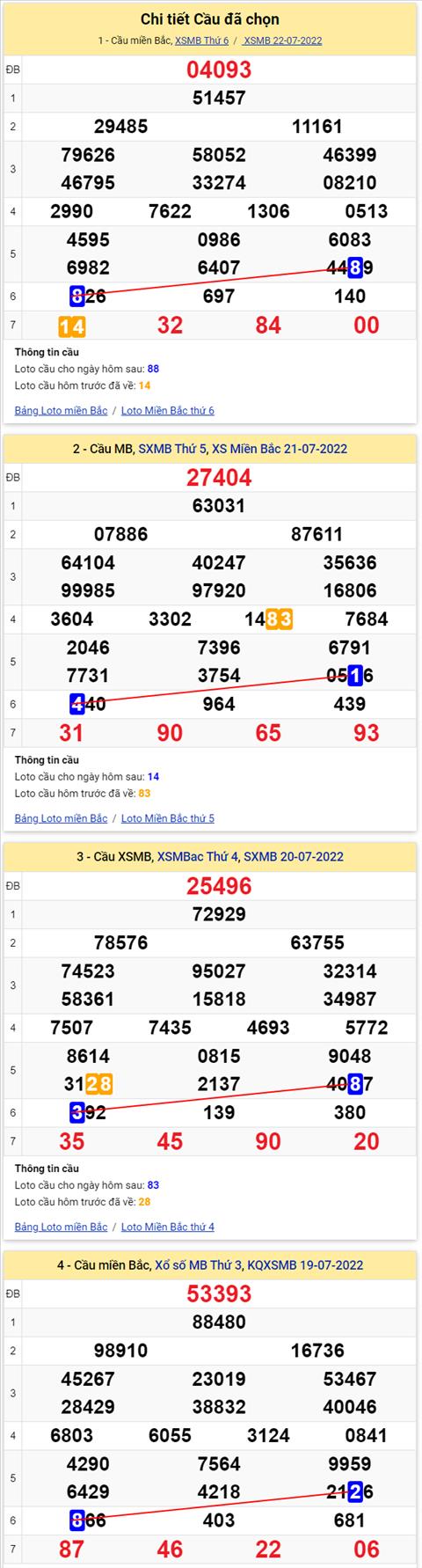 Lo kep XSMB 23072022 - Phan tich lo kep Mien Bac 23-07 Thu 7 hinh anh 3