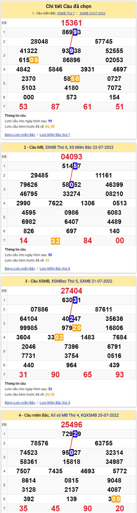 Lo kep XSMB 24072022 - Phan tich lo kep Mien Bac 24-07 Chu nhat hinh anh 3