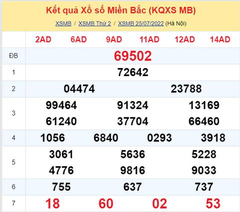 Phan tich XSMB 267 thu 3 - Tham khao XSMB thu 3 ngay 2607 hinh anh