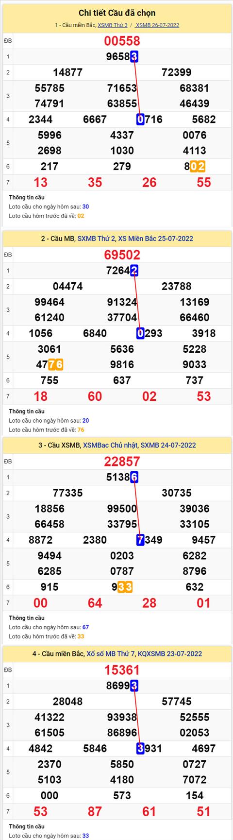 Phan tich XSMB 277 thu 4 - Tham khao XSMB thu 4 ngay 2707 hinh anh 2