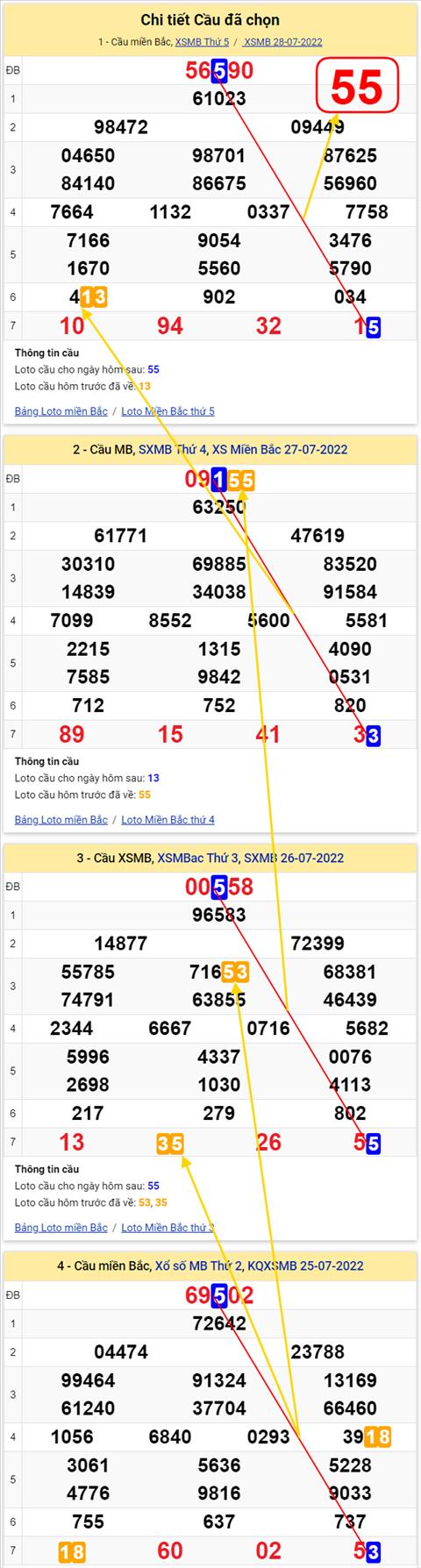 Lô kép XSMB 29072022 - Phân tích lô kép Miền Bắc 29-07 Thứ 6 hình ảnh 3 Lo kep XSMB 29072022 - Phan tich lo kep Mien Bac 29-07 Thu 6 hinh anh 3