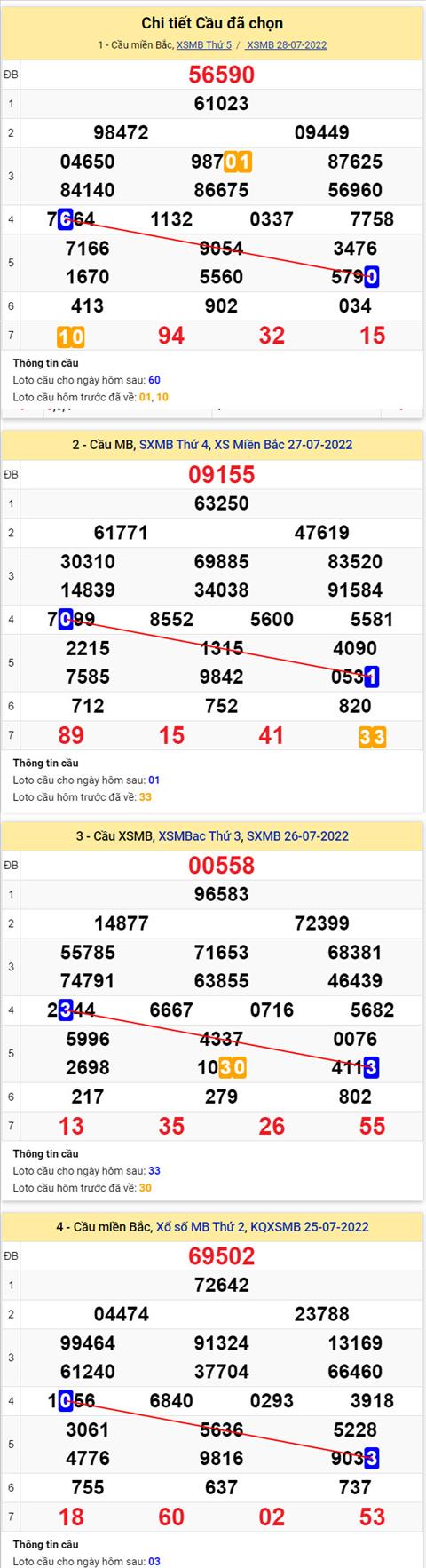 Phan tich XSMB 297 thu 6 - Tham khao XSMB thu 6 ngay 2907 hinh anh 2