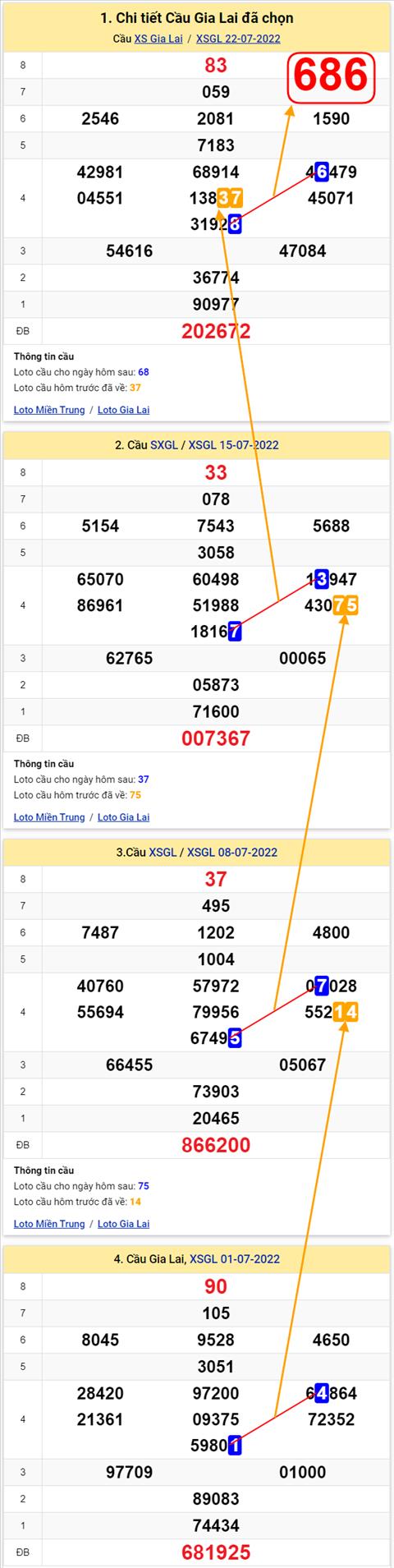 Thong ke XSMT 29072022 - Phan tich Xo so Mien Trung 29-07 Thu 6 hinh anh 2