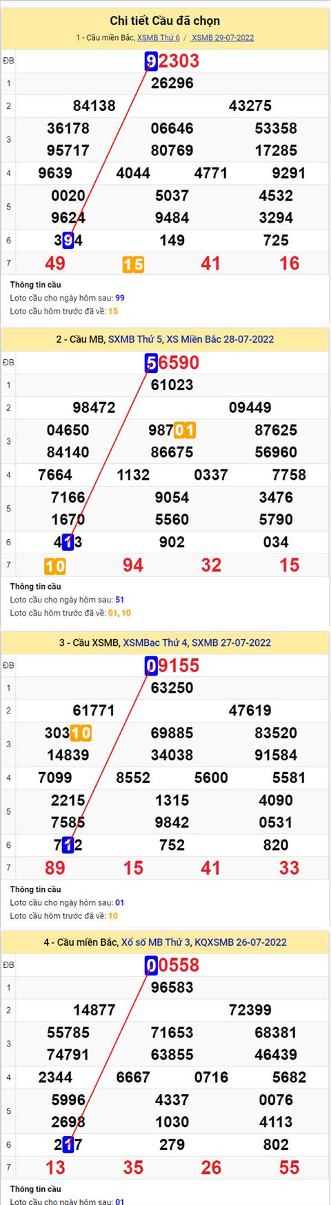 Phan tich XSMB 307 thu 7 - Tham khao XSMB thu 7 ngay 3007 hinh anh 2