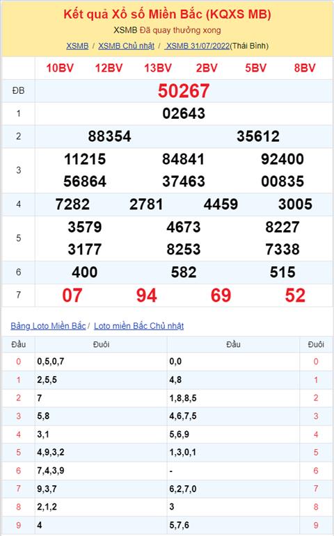 Binh luan KQXSMB 31072022 dac biet da chuyen qua ve tai hinh anh 2