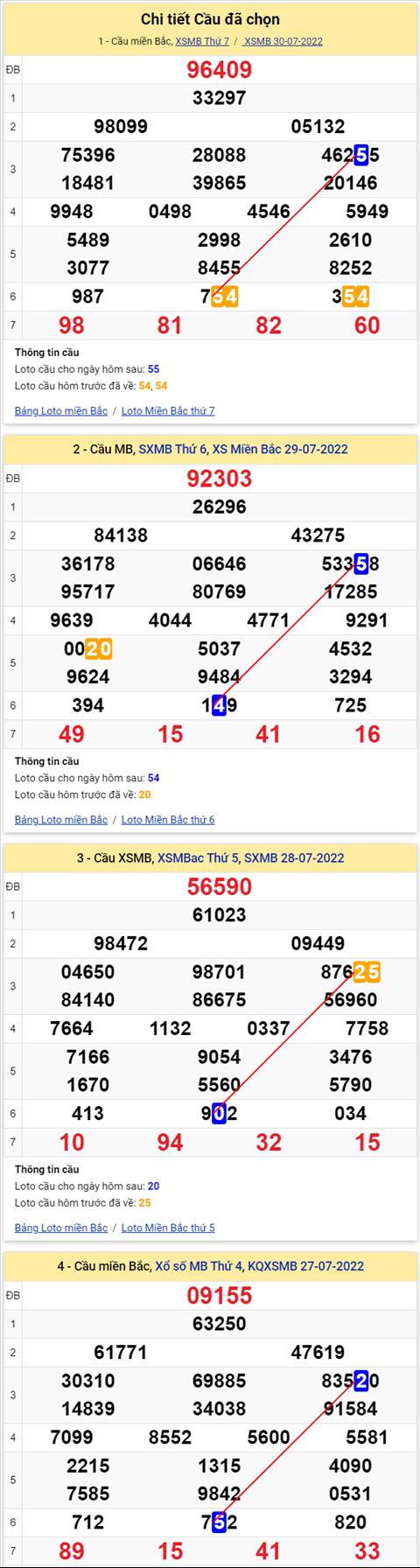 Lo kep XSMB 31072022 - Phan tich lo kep Mien Bac 31-07 Chu nhat hinh anh 3