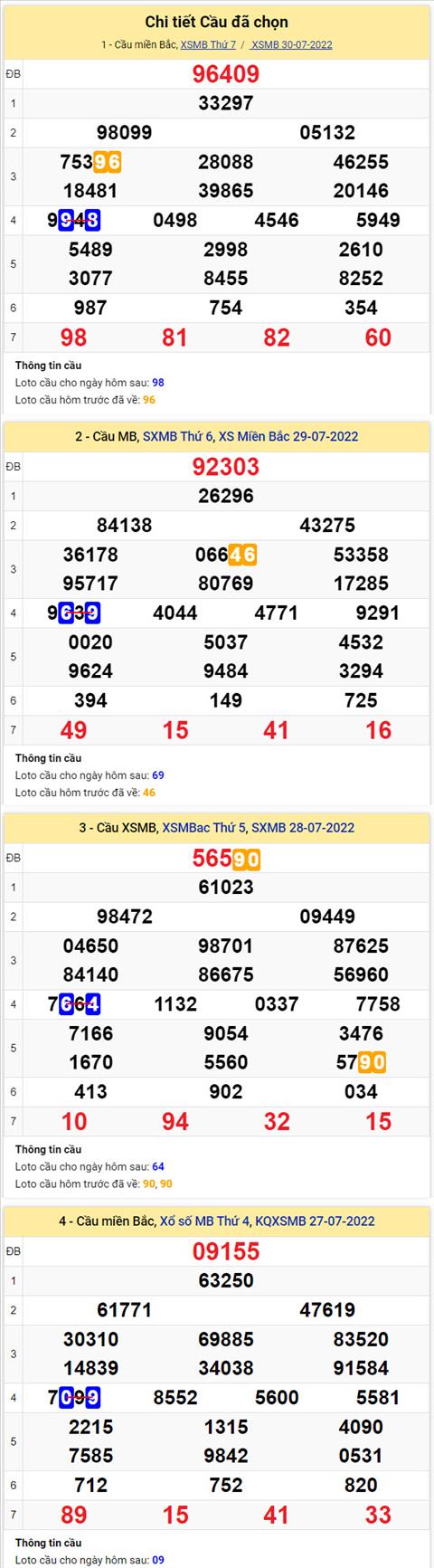 Phan tich XSMB 317 chu nhat - Tham khao XSMB chu nhat ngay 3107 hinh anh 2