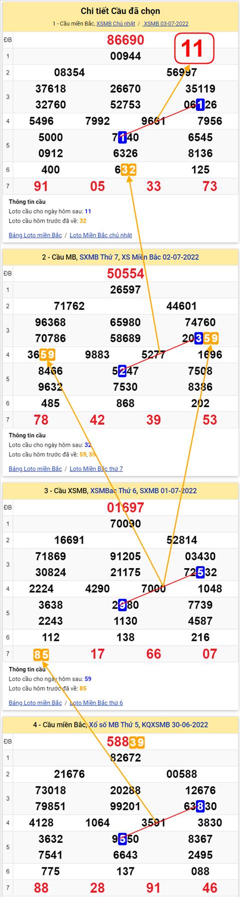 Lô kép XSMB 04072022 - Phân tích lô kép Miền Bắc 04-07 Thứ 2 hình ảnh 2 Lo kep XSMB 04072022 - Phan tich lo kep Mien Bac 04-07 Thu 2 hinh anh 2