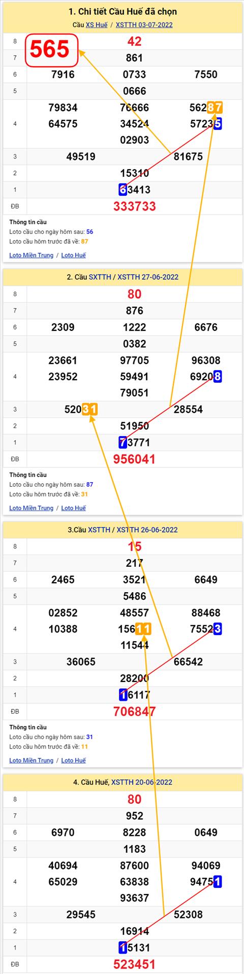 Thống kê XSMT 04072022 - Phân tích Xổ số Miền Trung 04-07 Thứ 2 hình ảnh Thong ke XSMT 04072022 - Phan tich Xo so Mien Trung 04-07 Thu 2 hinh anh