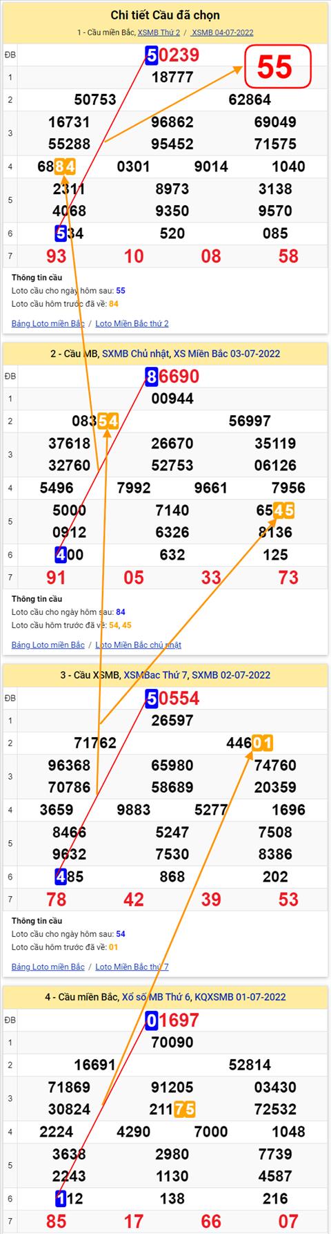 Lo kep XSMB 05072022 - Phan tich lo kep Mien Bac 05-07 Thu 3 hinh anh 2
